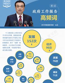 数读政府工作报告高频词