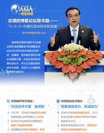 一图看博鳌：总理的博鳌论坛算术题&mdash;&mdash;&ldquo;5+3+3=中国与亚洲经济新发展&rdquo;
