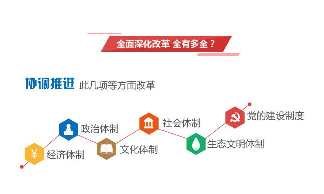 图说全面深化改革