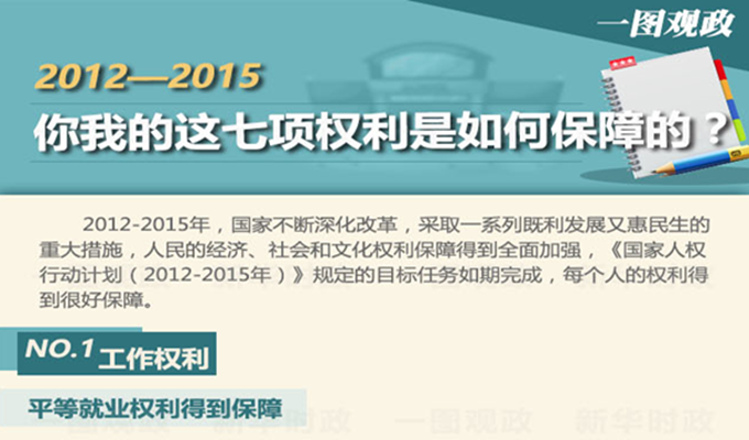 你我的这七项权利是如何保障的？