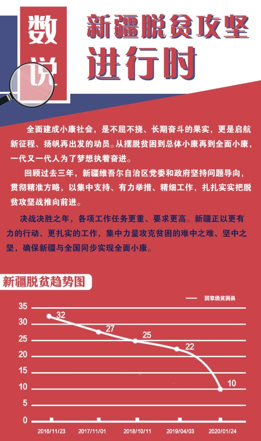 数说新疆脱贫攻坚进行时