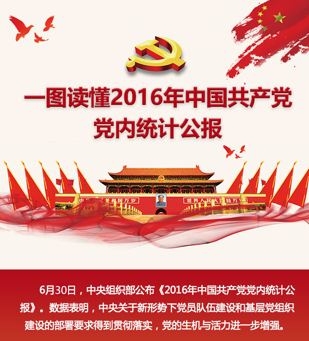 一图读懂2016年中国共产党党内统计公报