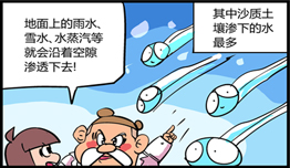 为什么会有地下水?