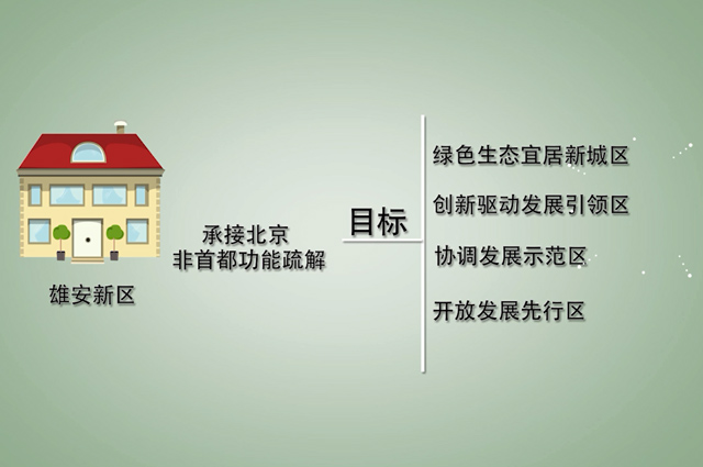 打造京津冀创新驱动发展的新引擎