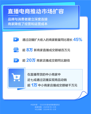 店铺代播,短视频种草,内容营销_冲鸭科技 店铺代播,短视频种草,内容营销_冲鸭科技