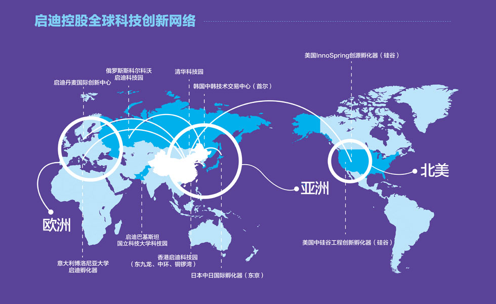 启迪控股全球科技创新网络