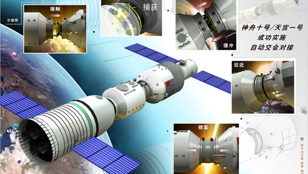 神舟十号/天宫一号成功实施自动交会对接