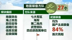 走向胜利・纪念大会倒计时：27个装备方队 均为国产主战装备