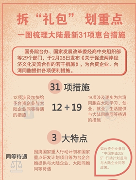拆"礼包" 划重点 一图梳理大陆"31条惠台措施"