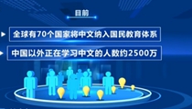 教育部：70个国家将中文纳入国民教育体系