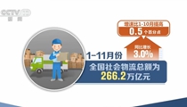 前11个月物流需求增速进一步回升