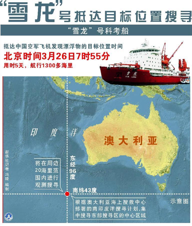 （图表）[搜寻马航370航班]&ldquo;雪龙&rdquo;号抵达目标位置搜寻 