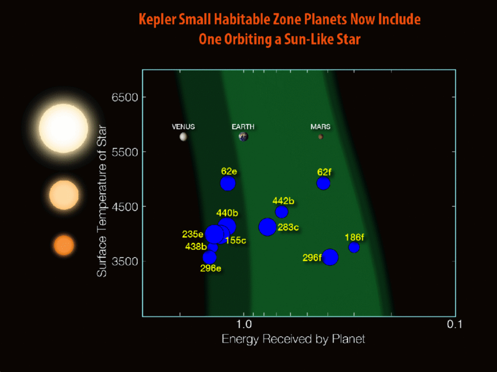 NASA宣布发现&ldquo;另一个地球&rdquo;：Kepler-452b