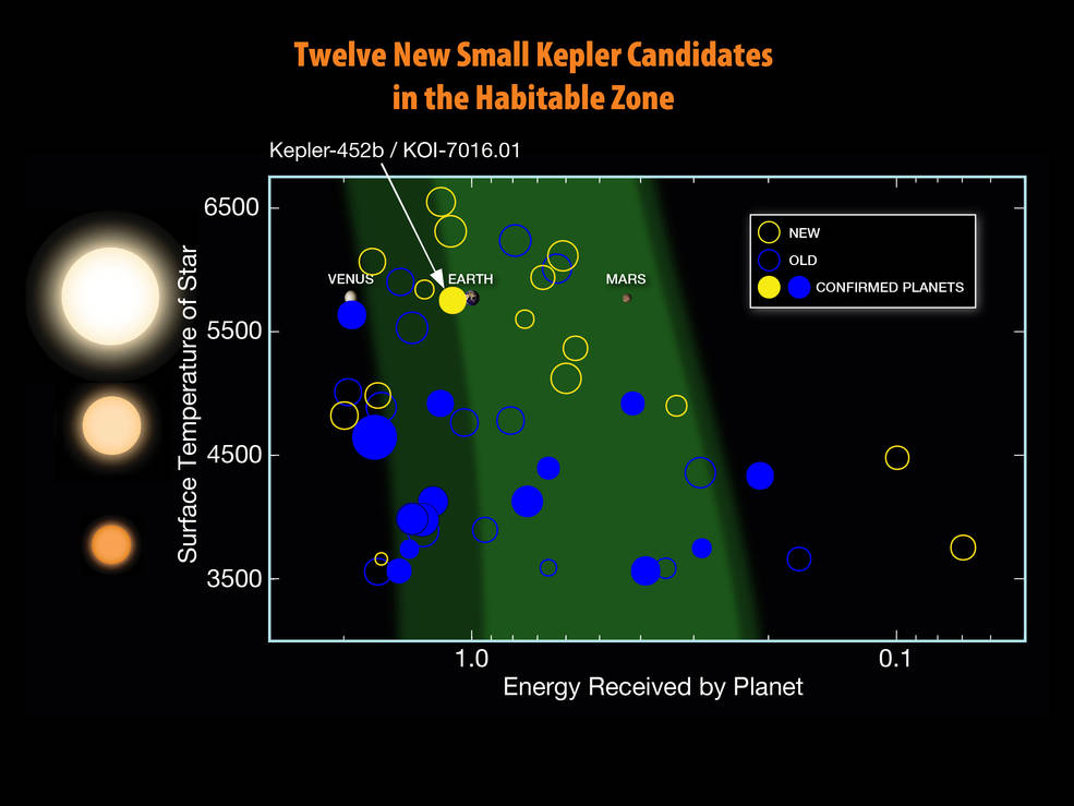 NASA宣布发现&ldquo;另一个地球&rdquo;：Kepler-452b