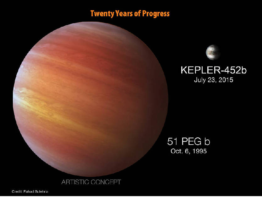 NASA宣布发现“另一个地球”:Kepler-452b