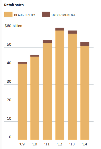 &ldquo;黑色星期五&rdquo;和&ldquo;双11&rdquo;差异：线上线下相结合