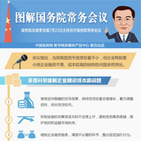 图解7月23日国务院常务会议