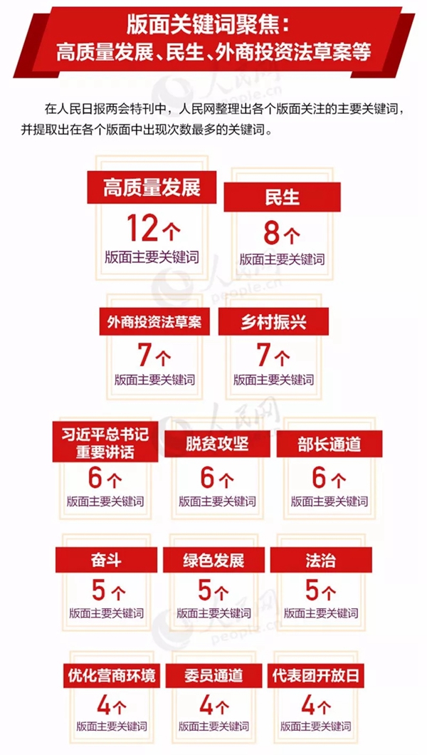 本文转自人民网图解新闻,原标题为《图解:人民日报两会特刊90个版面